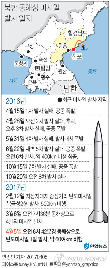 북한 동해상 미사일 발사일지.jpg